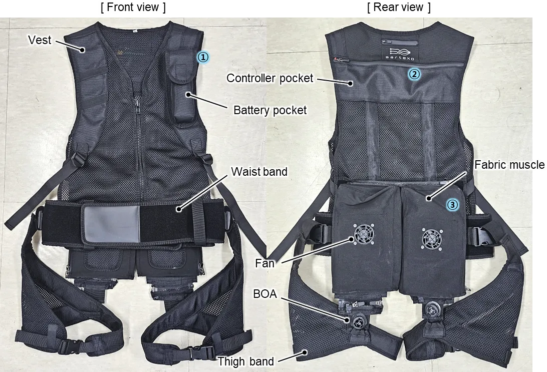Bionic Suit Waist 부품 명칭 — 조끼, 제어기 포켓, 배터리 포켓, 허리 밴드, 근육옷감, 허벅지 밴드